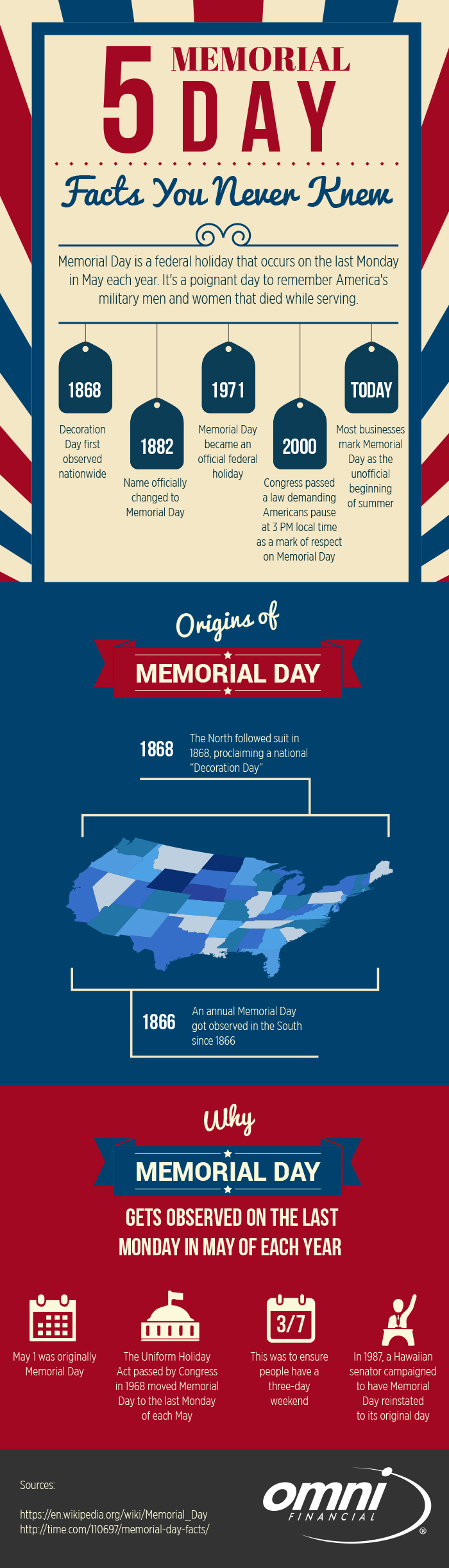 5 Memorial Day Facts You Never Knew - Omni Military Loans®