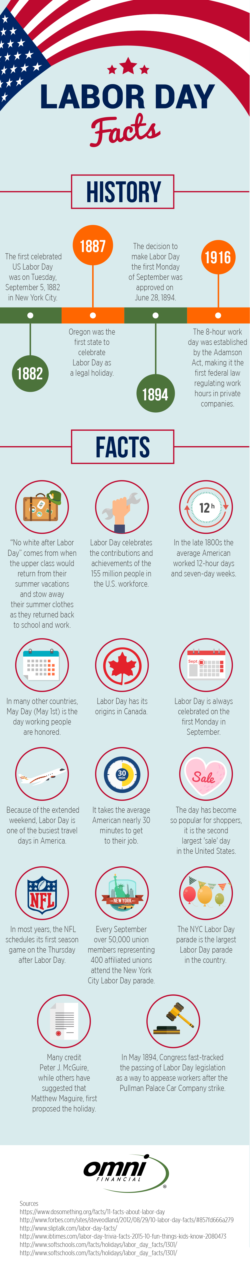 Labor Day Facts - Omni Military Loans®