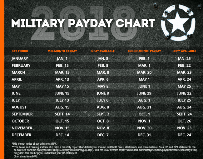 2018 Military Pay Chart Pdf Dfas