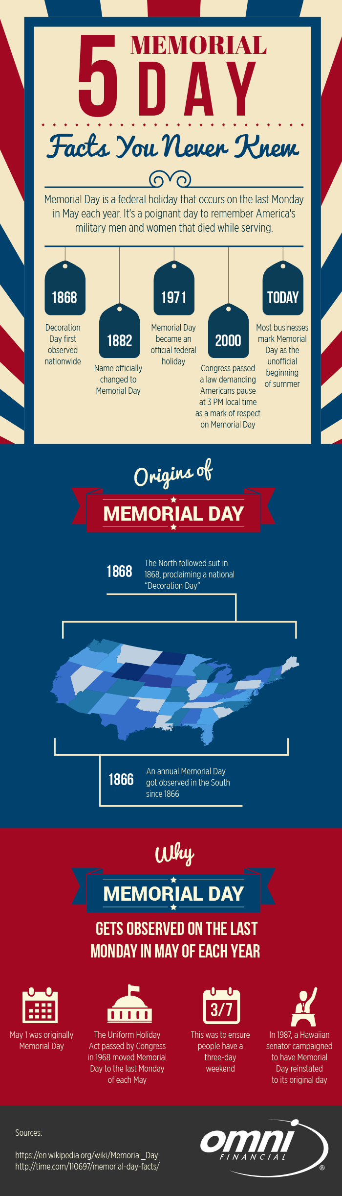 MemorialDay-infographic