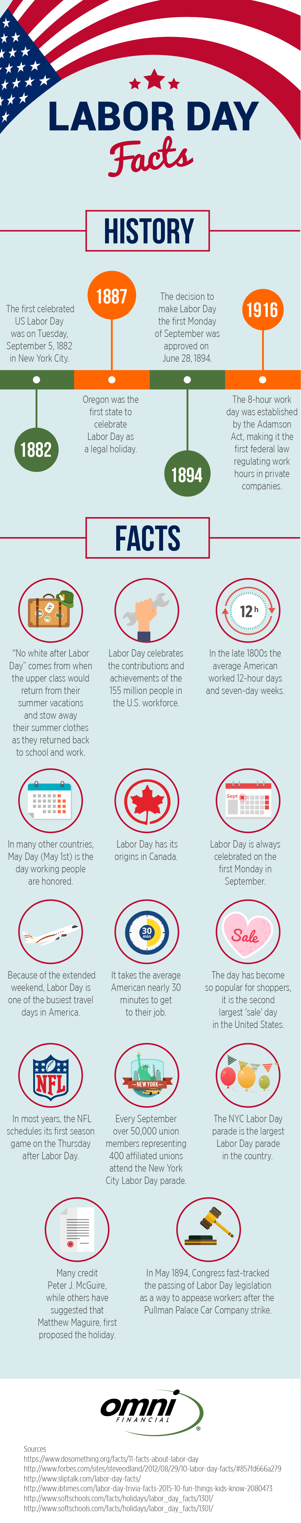 Labor Day Facts Omni Military Loans®