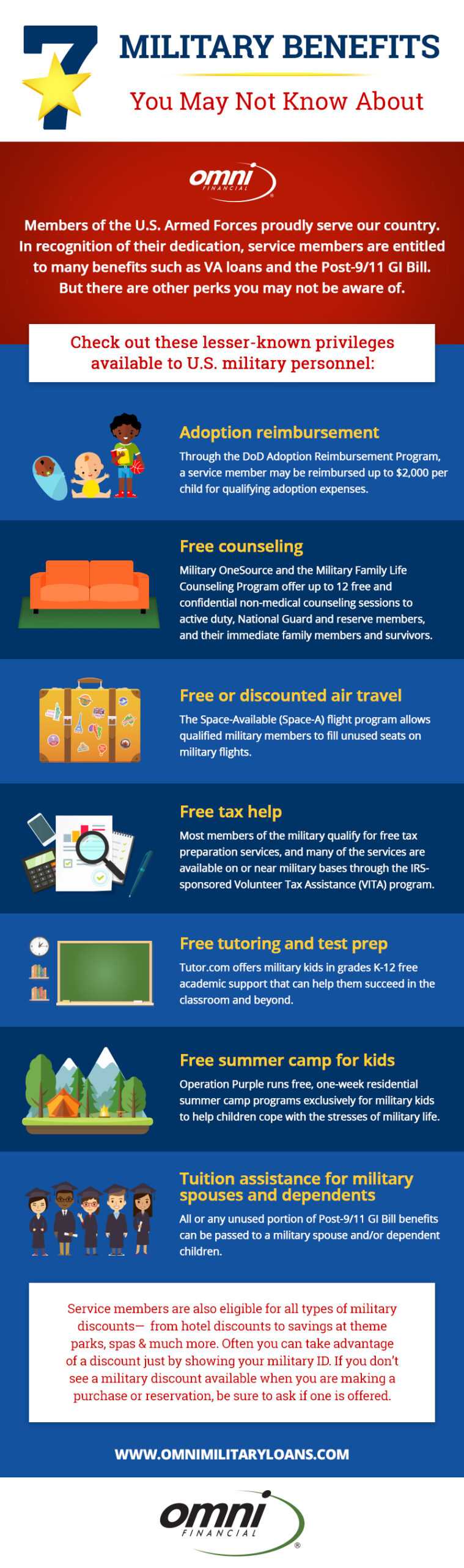 us military travel benefits